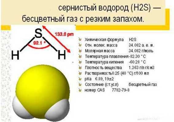 БиОТ ИТР Защита от сероводород Замкнутая пространство Работа на высоте