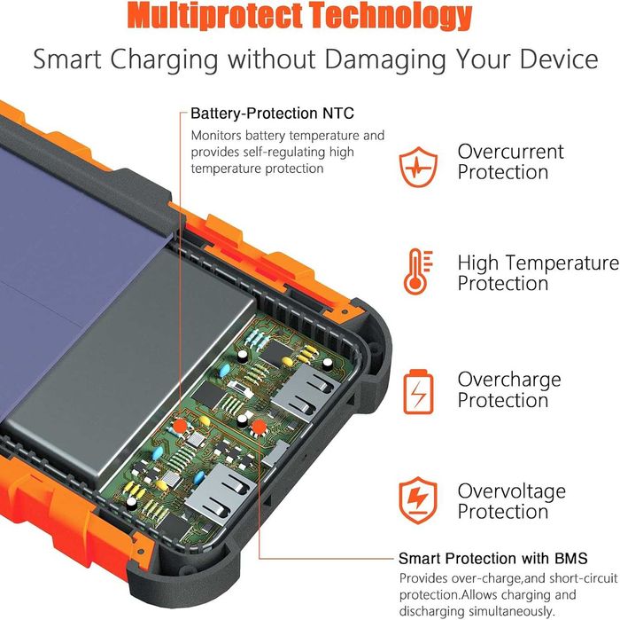 Solar Power Bank 20000mAh, PD 15W