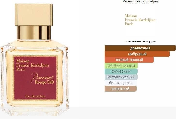 Парфюм Бакарат 6500!!!