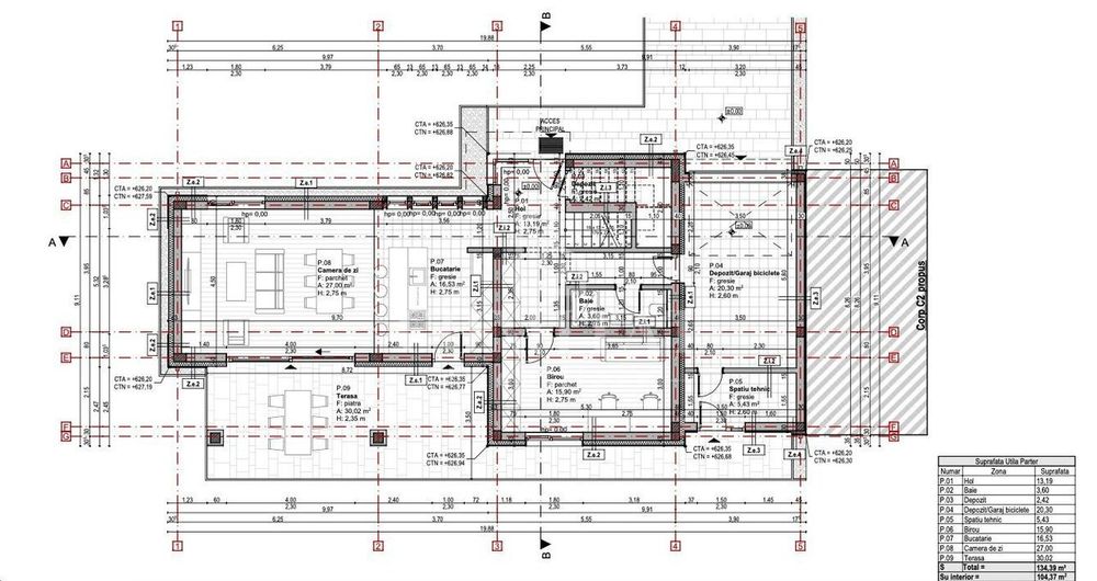 Teren cu autorizație duplex | Oportunitate–Feleacu