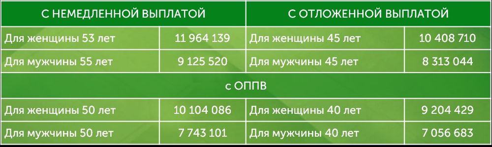 Пенсионный аннуитет | ЕНПФ