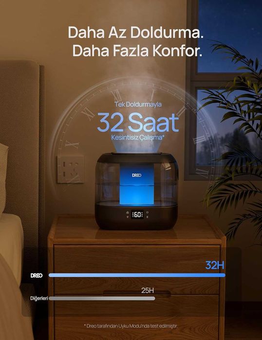 Овлажнител Dreo Smart 4л., Помещения до 27м2.