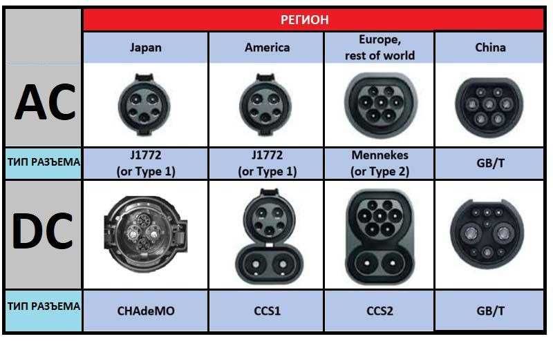 Переходники GBT Ture 2 ture 1 CCs1 CCs2 tesla и другие