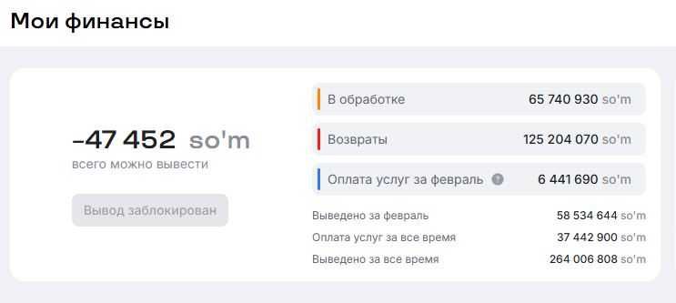 Интенсив по Uzum: Торговля с нуля. Стань продавцом Uzum вместе с нами