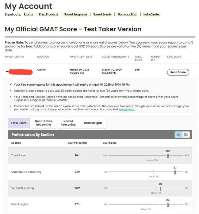 Помощь со сдачей TOEFL / GRE / Duolingo / GMAT