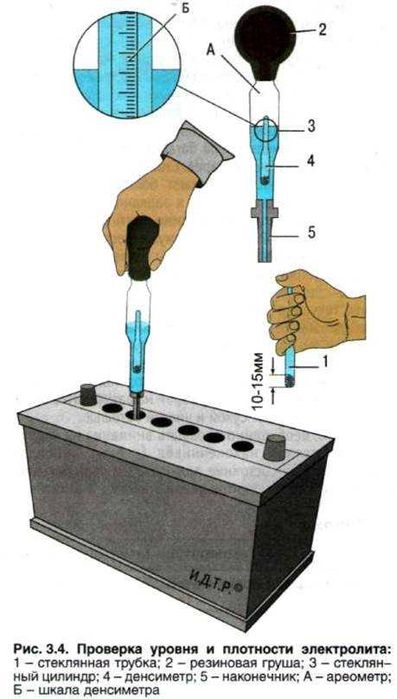 Ареометр проверки плотности электролита