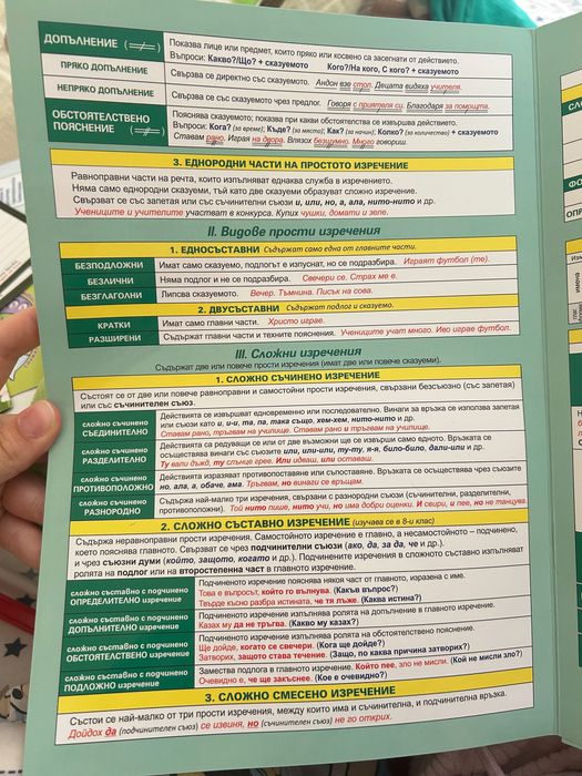 Помагалник по български език 5.-7. Клас