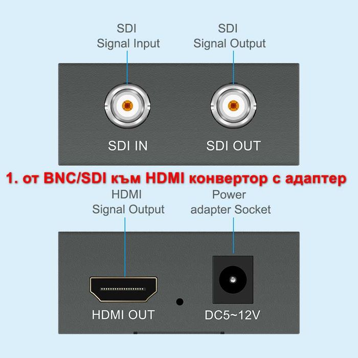 BNC-HDMI-SDI видео конвертор-адаптер Converter + Гаранция
