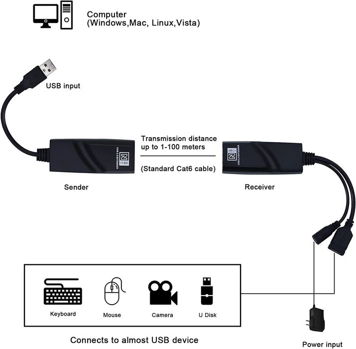 USB активный удлинитель на 100 метр, USB Active Extender 100M
