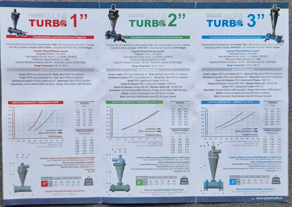 Filtru nisip hidrociclon 1"