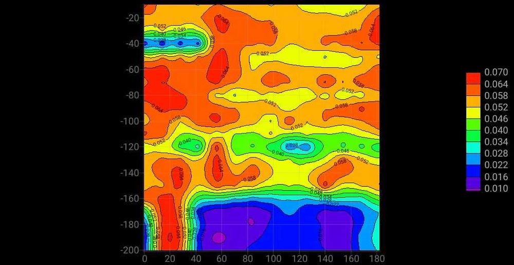 Сондажи за вода. Проучване.