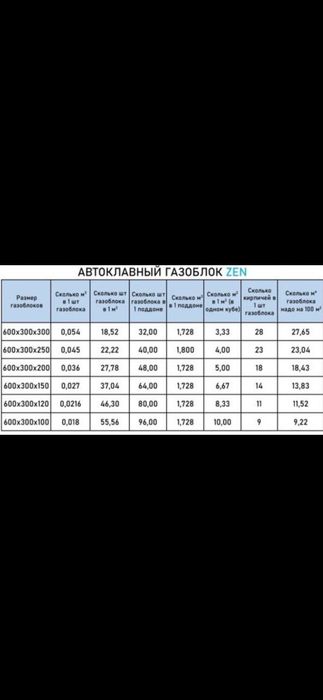 Газаблок газаблок gazablok Gazablok avtoklavni Avtoklavni