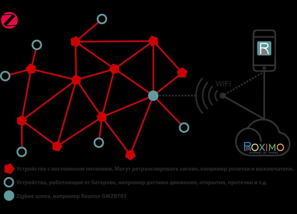 Умный Zigbee датчик движения