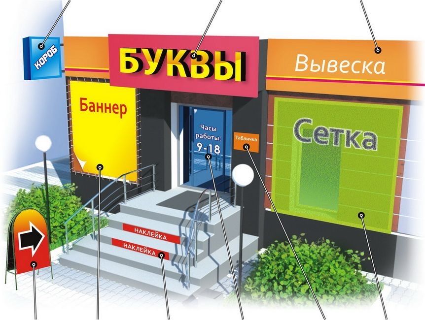 Вывеска / Реклама / Баннер - CopyPrintKZ