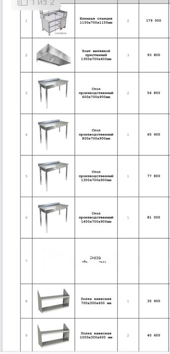 Столы и полки из нержавейки