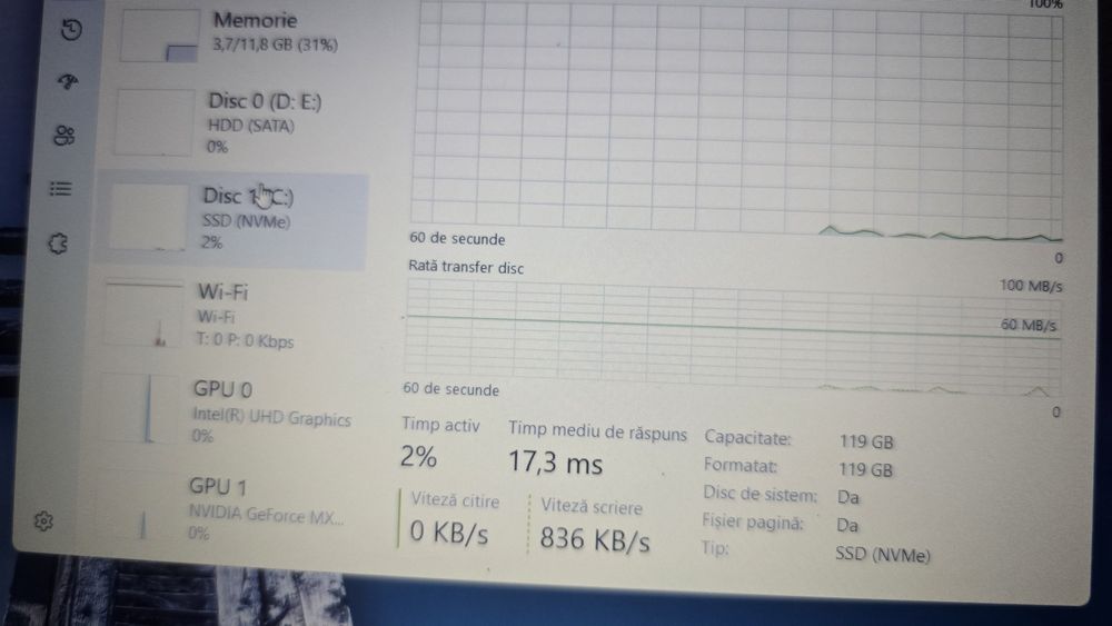 Laptop Lenovo V15-Ill