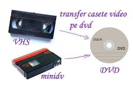 Transfer imagini de pe casete VHS, VHS- C, HI8, miniDV pe Stick sau DVD.