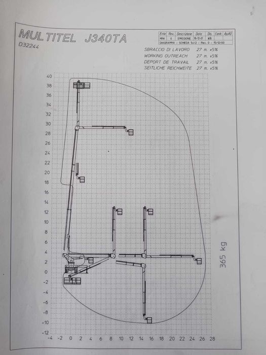 Nacela PRB 40m Mercedes Actros 2631, An Fabricatie : 2002,  291200 km