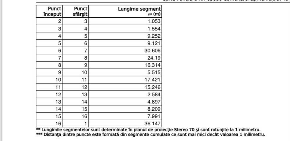 Teren Comuna Tunari Centru