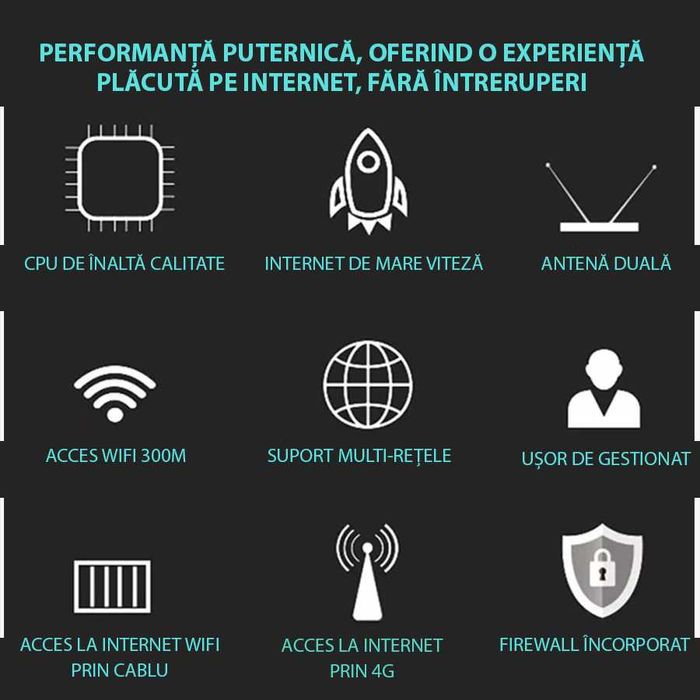 Router wireless 4G, SIM CARD SLOT, 300Mbps, 4 Antene, Semnal puternic