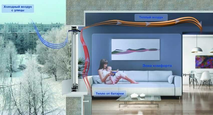 Вентиляция в частном доме монтаж и установка