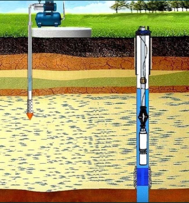 Сув қудуғи керак, лекин кутгингиз келмаяптими? Биз тез, сифатли ва тўл