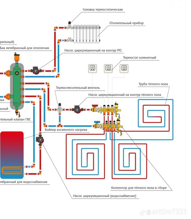 Котлы отопления водоснабжения