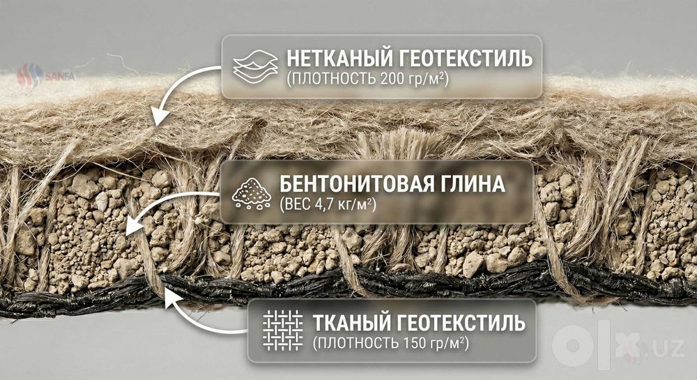 GIDROBENT, BENTOshiELD, Бентомат изоляция, Бентонит, Бентонет мат
