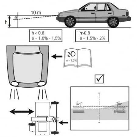 Dispozitiv reglat pozitia la faruri si proiectoare de ceata, LJN-5413