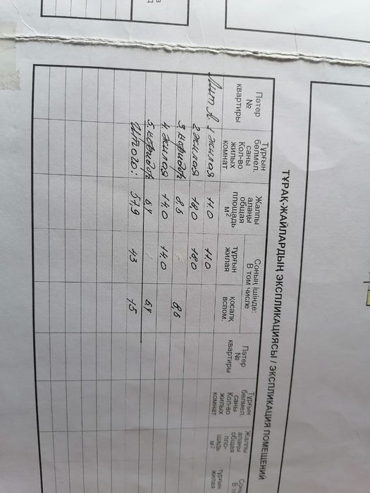 Продаётся квартира на 4 хозяина