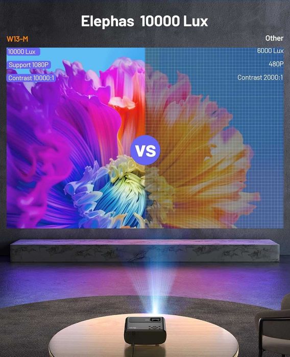 ELEPHAS проектор с 5G WiFi съвместим с TV Stick/HDMI/USB/iOS/Android