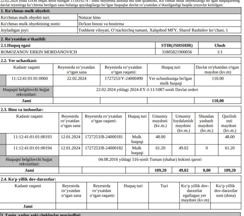 Хужжатлари тайёр Дукон сотилади