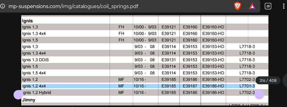 Arcuri înălțare Suzuki Ignis Mild Hybrid AllGrip (MP +40mm)