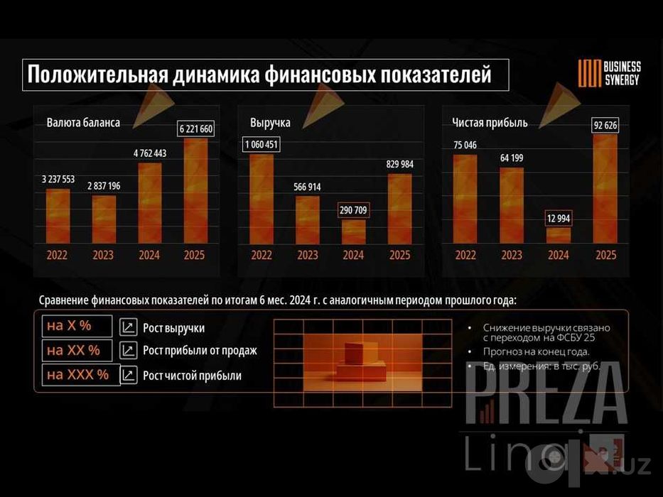 Дизайн презентаций. Презентация для бизнеса. Коммерческое предложение.