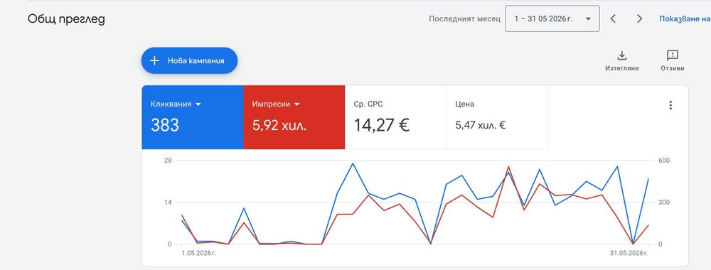 Изработка на уебсайтове и онлайн магазини, SEO оптимизация, Реклама в Google Ads & Meta Ads, Лого дизайн и брандинг