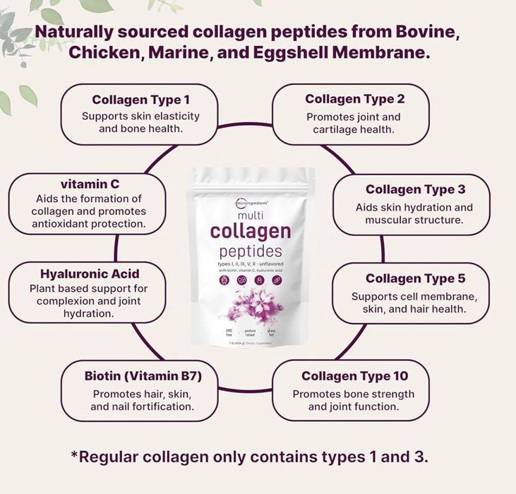 Multi Collagen Peptides,907gr,6 oyga yetadi,kollagen,коллаген