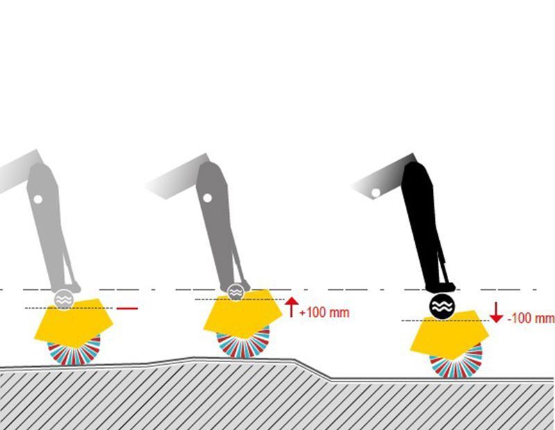 Perie maturatoare pentru excavator
