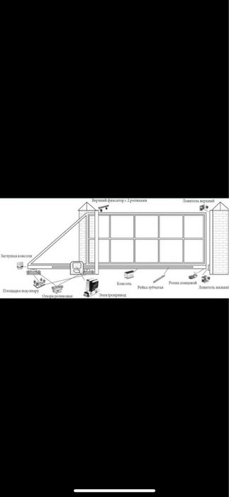 Ролики, консоль для ворот откатные.