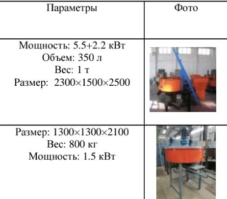 Гиперпресс для производства тротуарной плитки