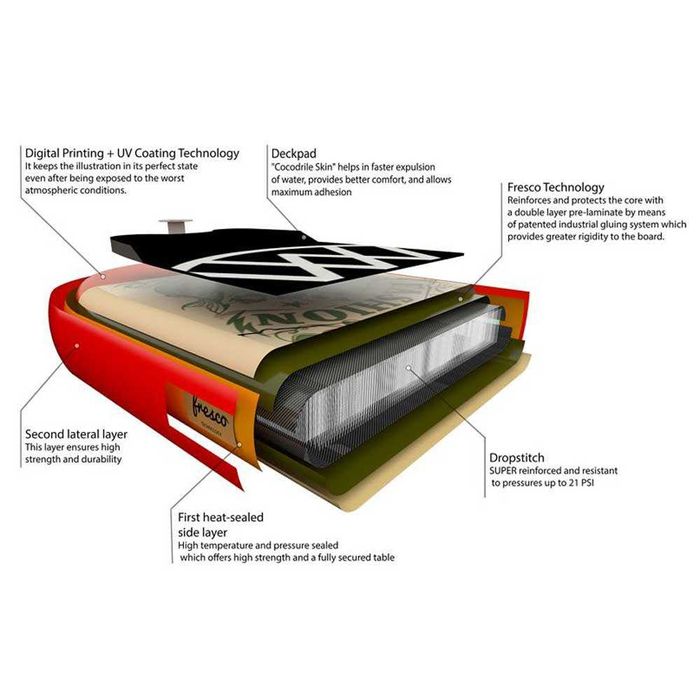 Standing up paddle (SUP) Anomy Asis Percales 10´6´´