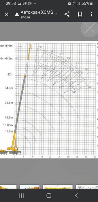 автокран 50 тонн
