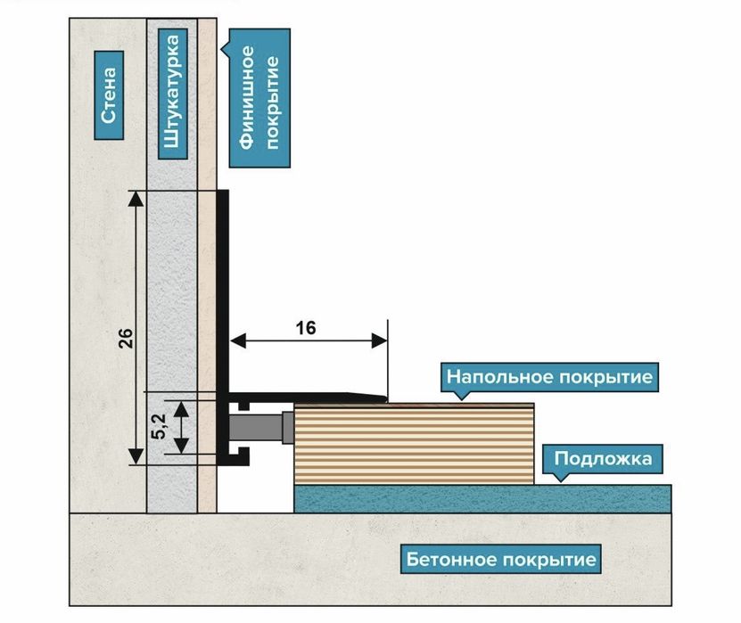 Микроплинтус L-образный