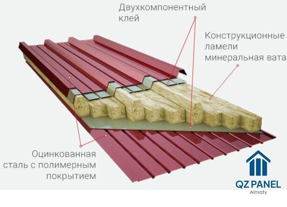 Сэндвич-панели Стеновые и кровельные