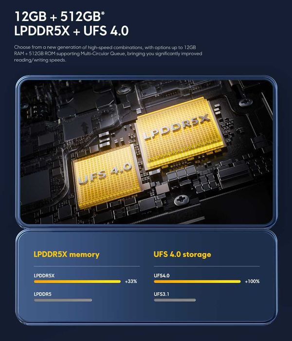 Xiaomi Poco X6 Pro 5G 12/ 512 GB RAM Dual-SIM