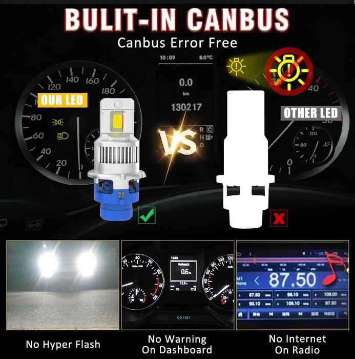 LED Крушки D2S - D series +300 %