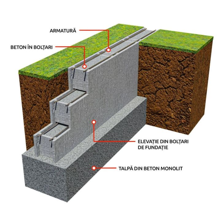 Boltar beton pentru fundatie 500x250x195mm