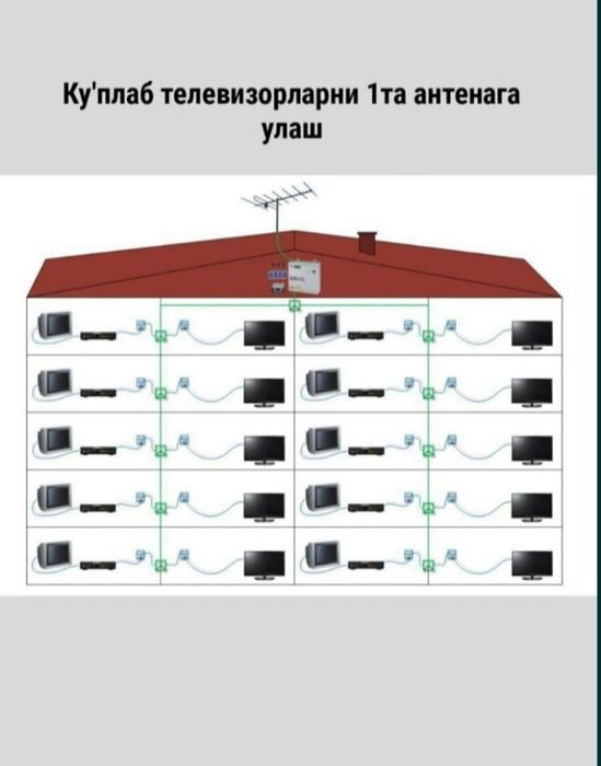 TV-MASTER: Antena o'rnatish kanal terish, Antena usta