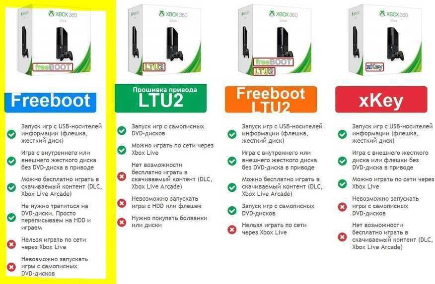 Xbox 360 HDD + 300 игр жесткий диск Freeboot