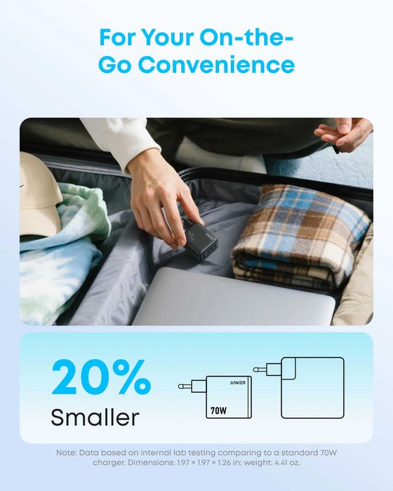 Anker Zolo Charger 70W USB-C и USB-A зарядно за 220V, с 4 извода