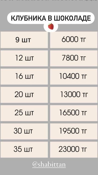 Клубника в шоколаде